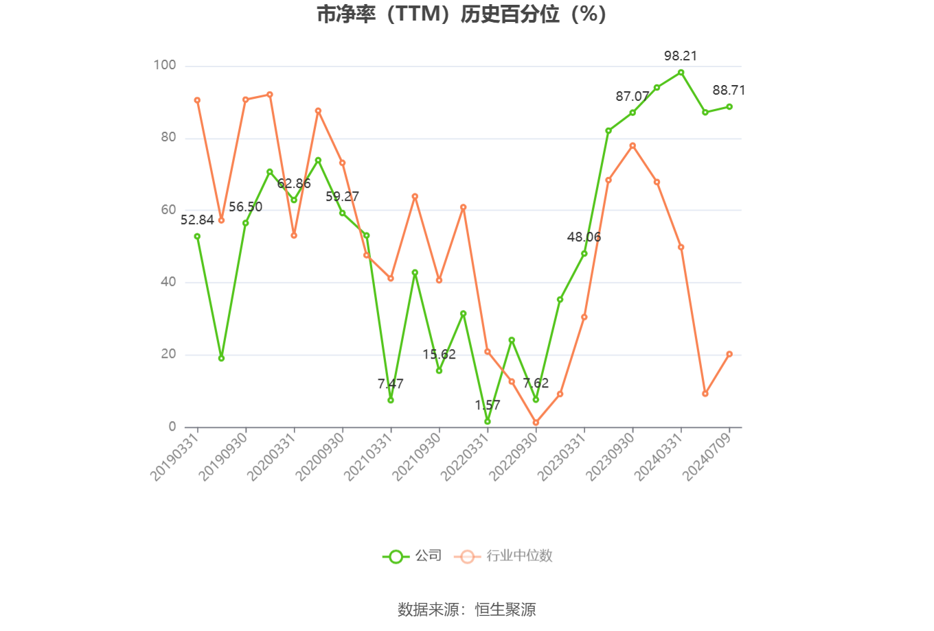 欧菲光：预计2024年上半年盈利3600万元-4500万元 同比扭亏  第5张