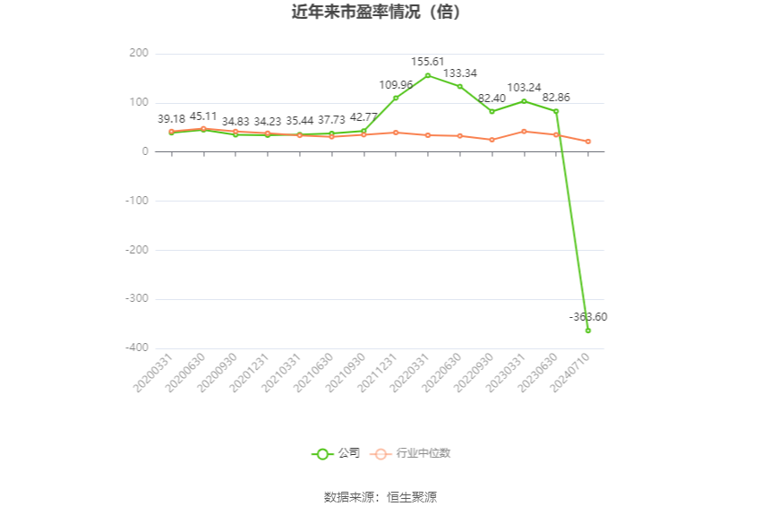 启明信息：2024年上半年净利同比预降98.56%-99.03%