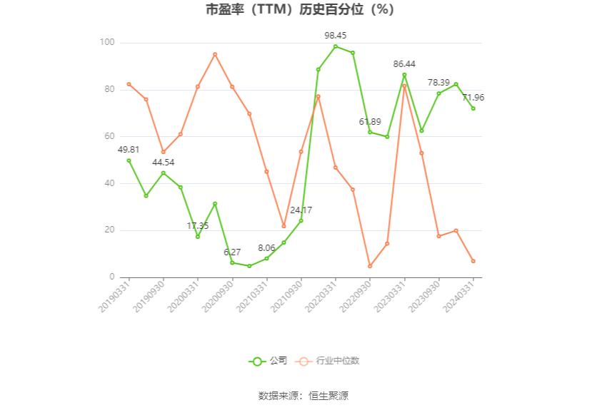 启明信息：2024年上半年净利同比预降98.56%-99.03%  第4张