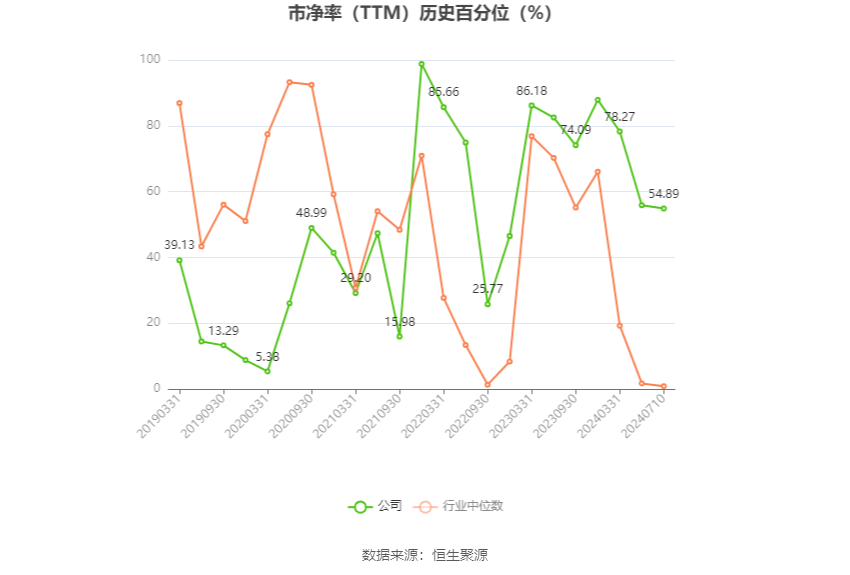 启明信息：2024年上半年净利同比预降98.56%-99.03%  第5张