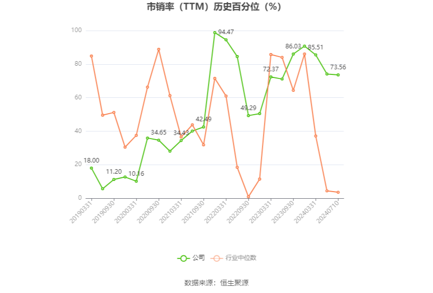 启明信息：2024年上半年净利同比预降98.56%-99.03%