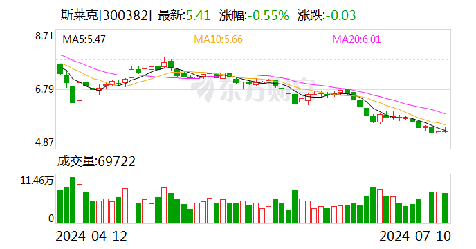 斯莱克：7月10日召开董事会会议  第1张