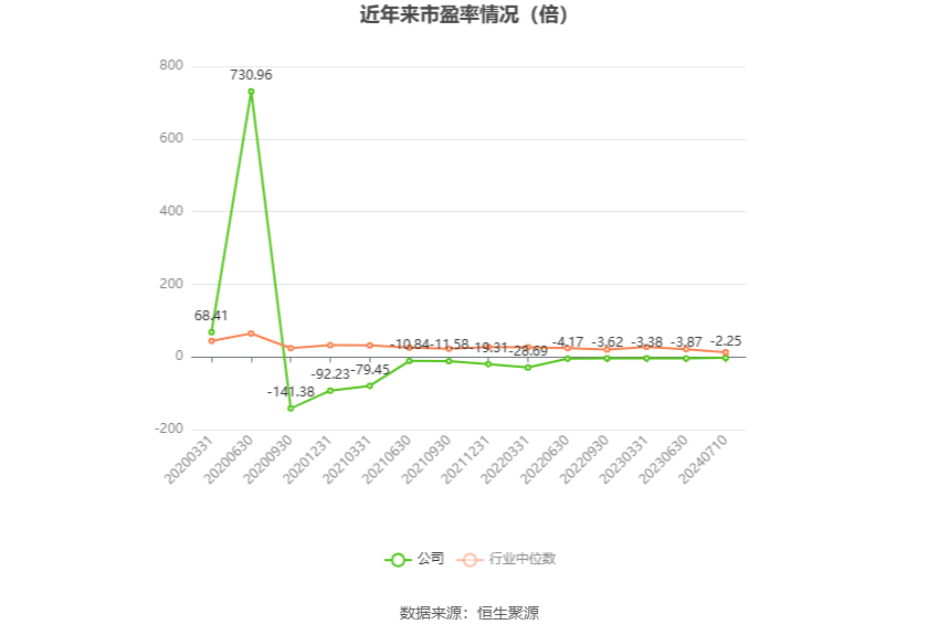 皇庭国际：预计2024年上半年亏损1.45亿元-2.15亿元  第2张