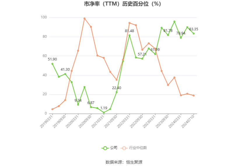 皇庭国际：预计2024年上半年亏损1.45亿元-2.15亿元  第4张