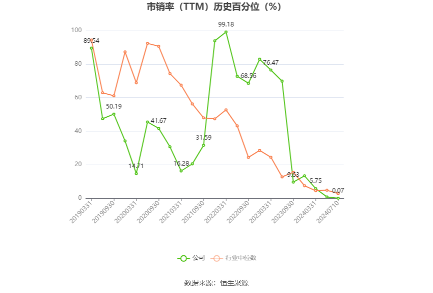 皇庭国际：预计2024年上半年亏损1.45亿元-2.15亿元  第5张