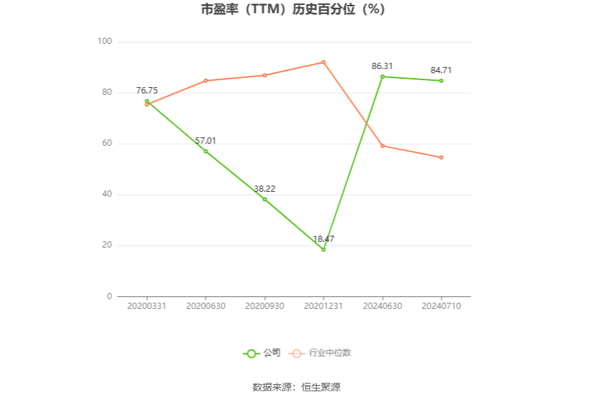 ST宇顺：预计2024年上半年亏损740万元-800万元