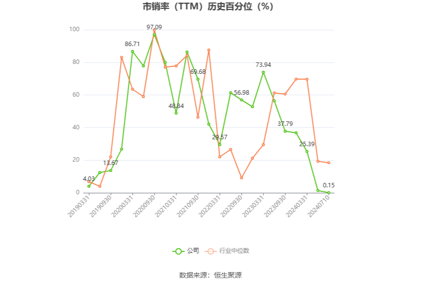 ST宇顺：预计2024年上半年亏损740万元-800万元