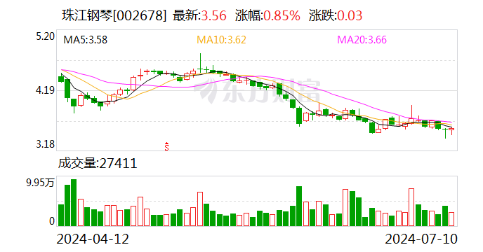 珠江钢琴：预计上半年净亏损6200万元-8600万元  第2张