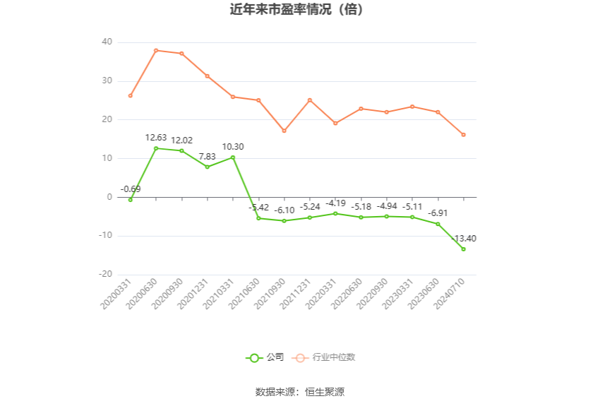 ST德豪：预计2024年上半年亏损3200万元-4200万元