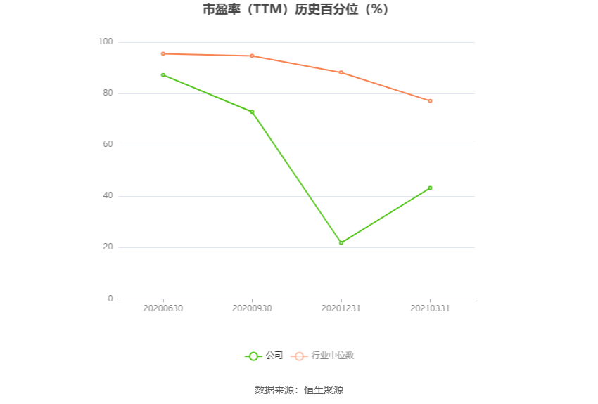 ST德豪：预计2024年上半年亏损3200万元-4200万元