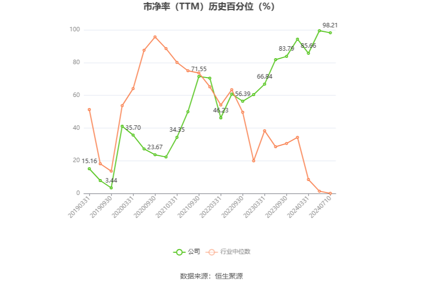 ST德豪：预计2024年上半年亏损3200万元-4200万元