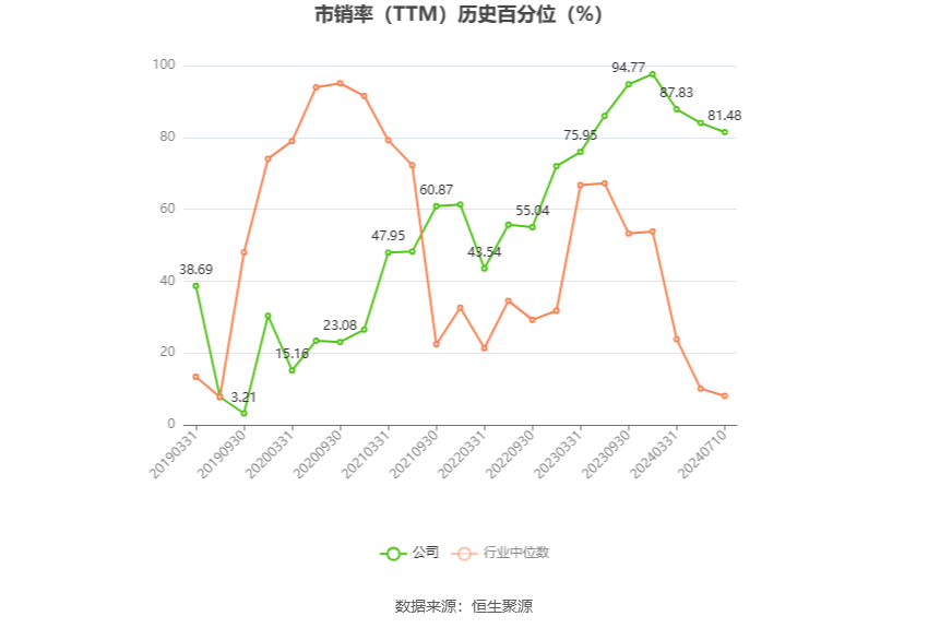 ST德豪：预计2024年上半年亏损3200万元-4200万元  第6张