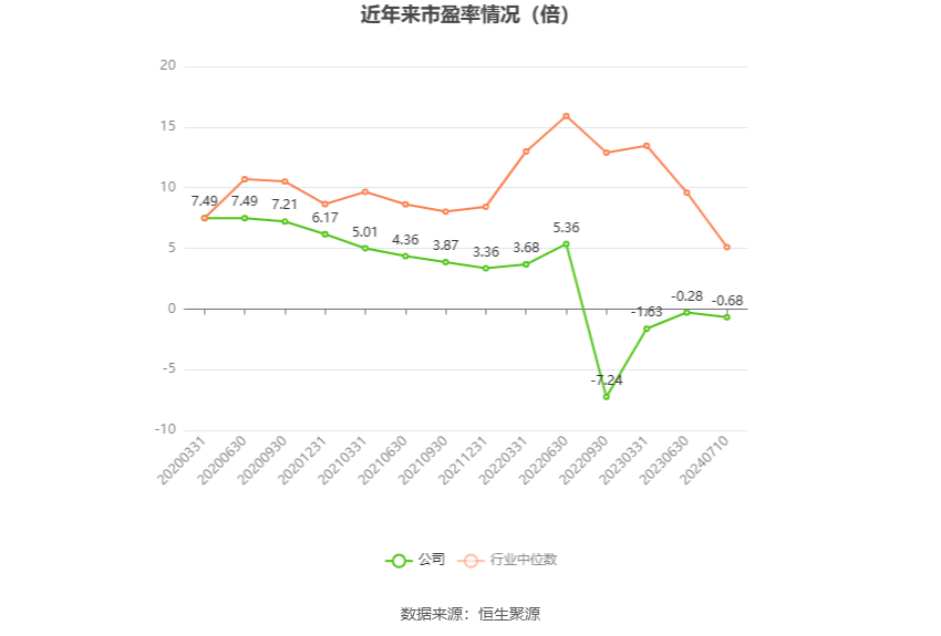 *ST金科：预计2024年上半年亏损15亿元-25亿元  第3张