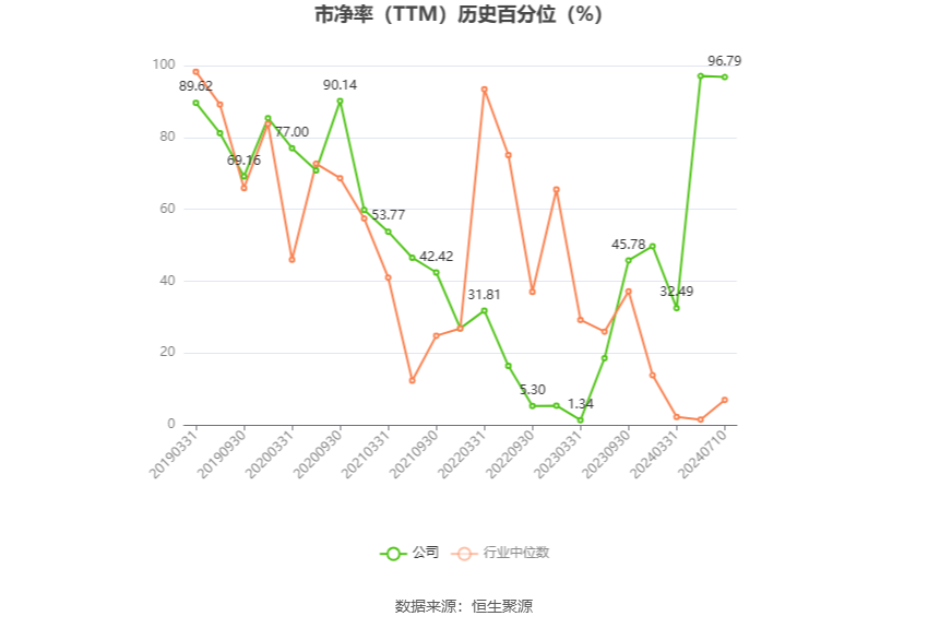 *ST金科：预计2024年上半年亏损15亿元-25亿元  第5张