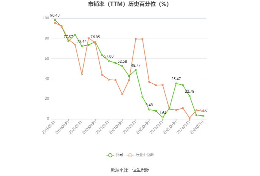 *ST金科：预计2024年上半年亏损15亿元-25亿元