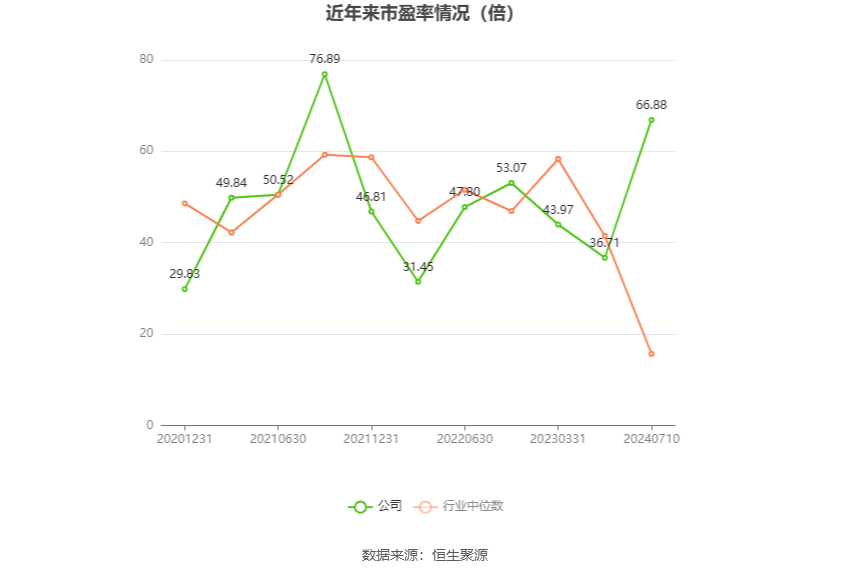 联泓新科：2024年上半年净利同比预降53.99%-58.59%  第2张