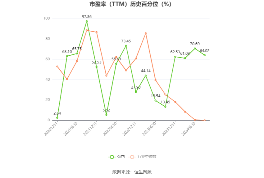 联泓新科：2024年上半年净利同比预降53.99%-58.59%  第3张