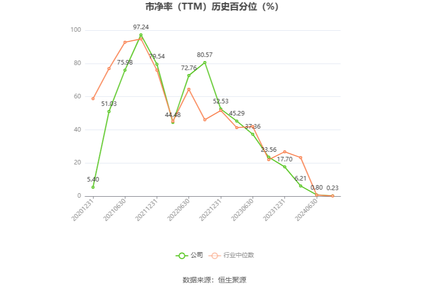 联泓新科：2024年上半年净利同比预降53.99%-58.59%  第4张