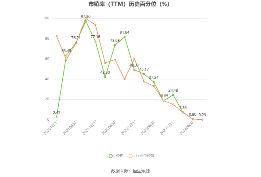 联泓新科：2024年上半年净利同比预降53.99%-58.59%  第5张