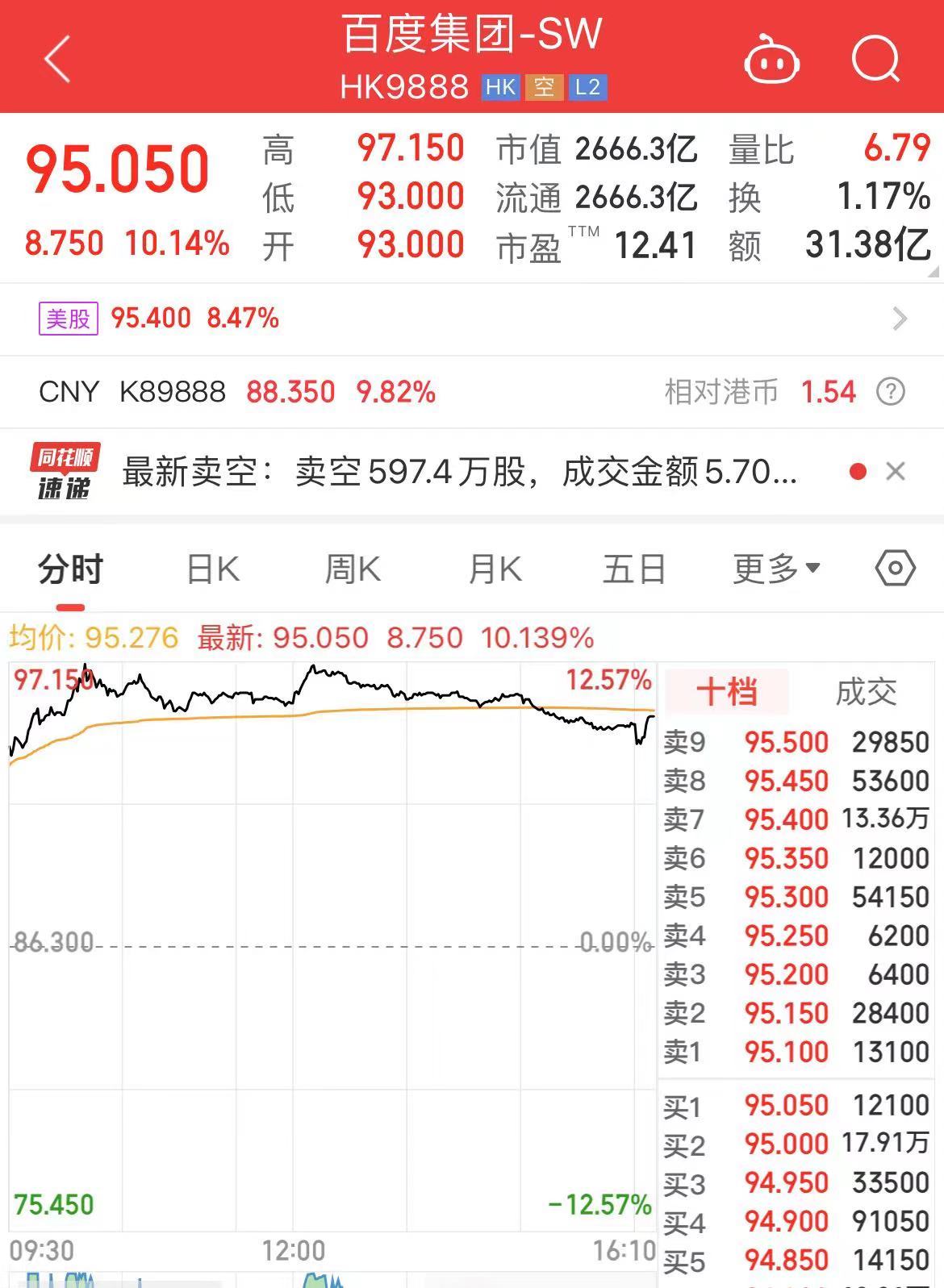 武汉交通局回应“萝卜快跑抢网约车司机饭碗”：行业比较稳定！百度股价大涨超10%