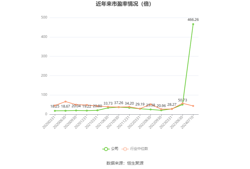 海洋王：2024年上半年净利同比预降39.58%-48.07%