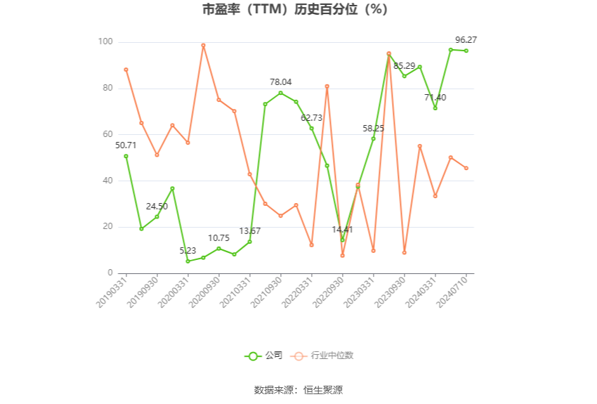 海洋王：2024年上半年净利同比预降39.58%-48.07%  第3张