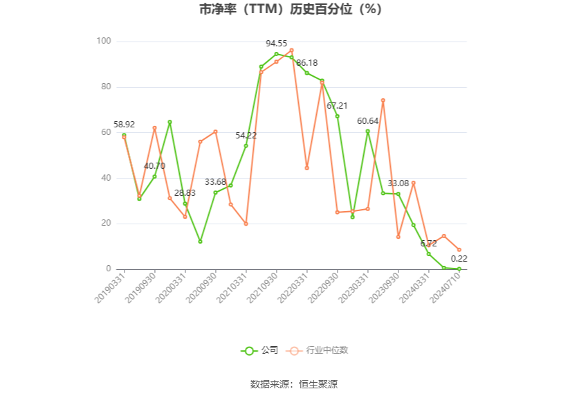 海洋王：2024年上半年净利同比预降39.58%-48.07%