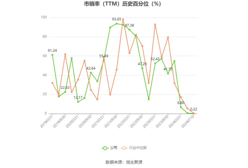 海洋王：2024年上半年净利同比预降39.58%-48.07%