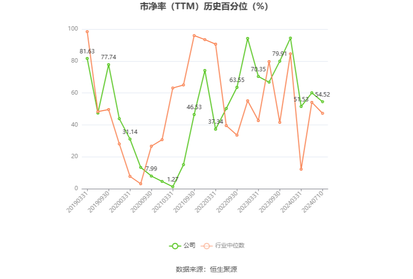 东望时代：2024年上半年净利同比预增75.24%