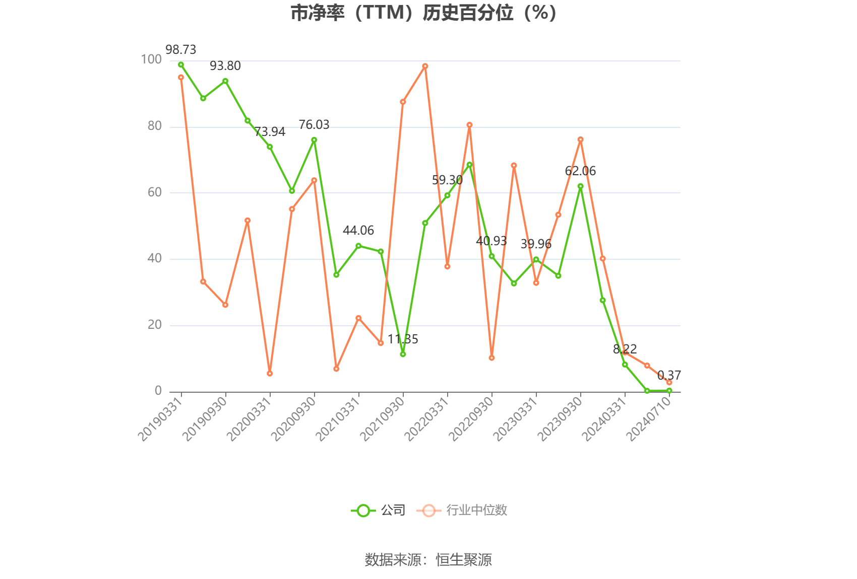 卓郎智能：预计2024年上半年亏损4000万元-8000万元