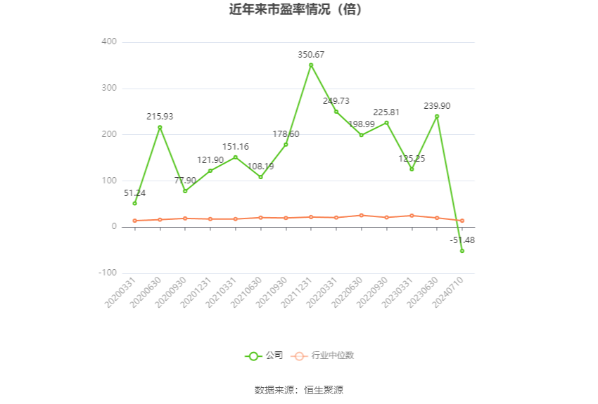 小崧股份：2024年上半年净利同比预降85.1%-90.07%  第2张