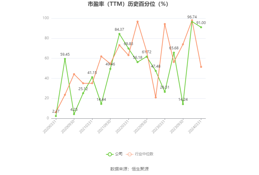 小崧股份：2024年上半年净利同比预降85.1%-90.07%  第3张