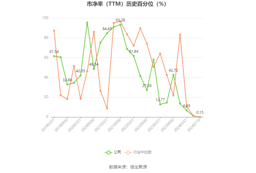 小崧股份：2024年上半年净利同比预降85.1%-90.07%  第4张