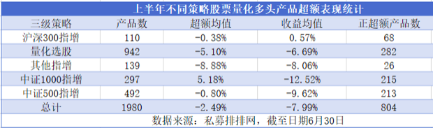 上半年私募“军备竞赛”观察：量化产品备案占比近四成，3家百亿元机构登顶  第2张