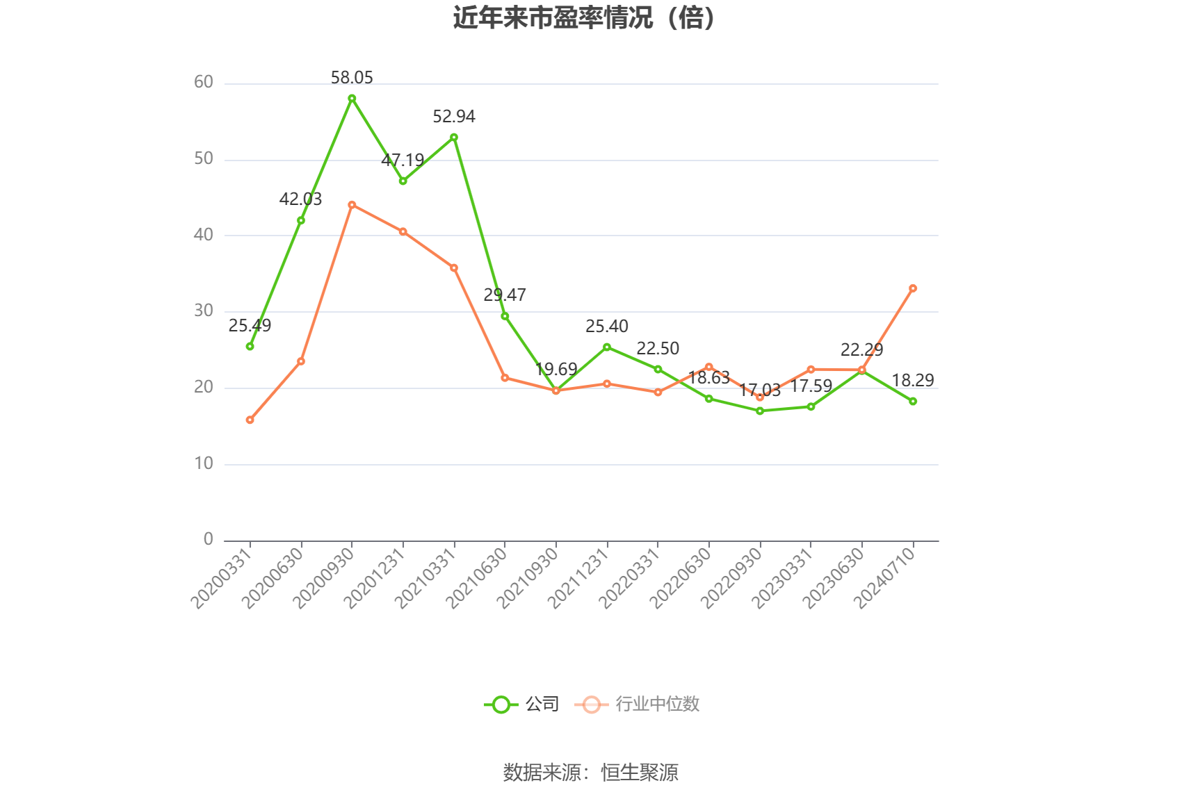 杰克股份：预计2024年上半年净利同比增长40.43%-60.02%  第2张