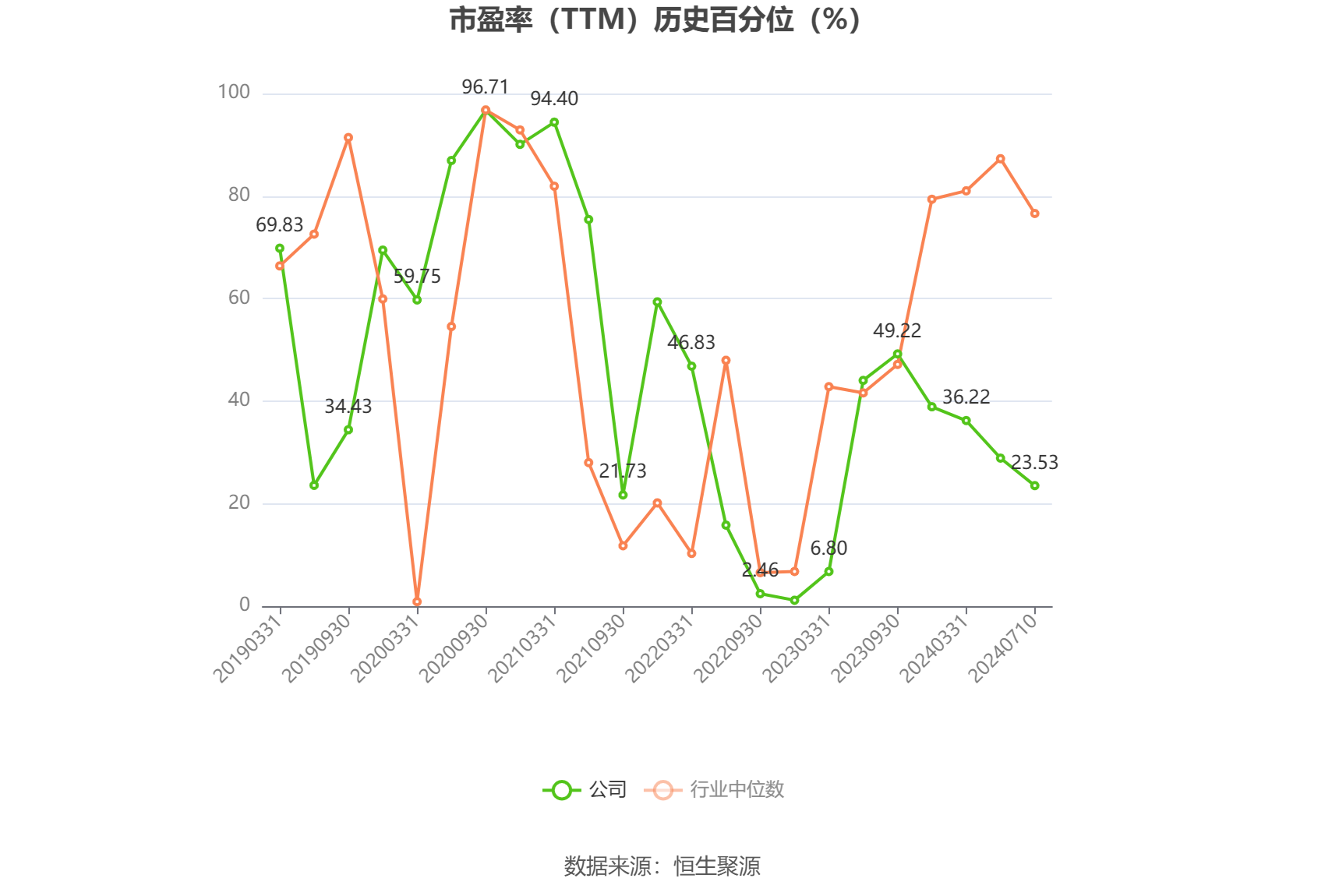 杰克股份：预计2024年上半年净利同比增长40.43%-60.02%