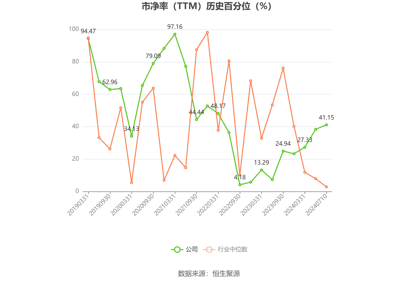 杰克股份：预计2024年上半年净利同比增长40.43%-60.02%