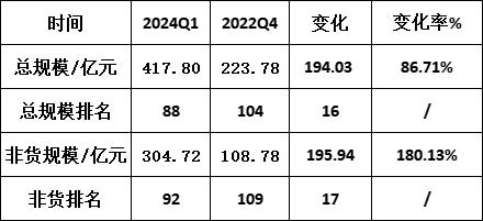 东兴证券新聘牛南洁为副总经理，遇到降薪不香了！3年前当副总，年薪500万不是梦，现在当副总，年薪百万都难