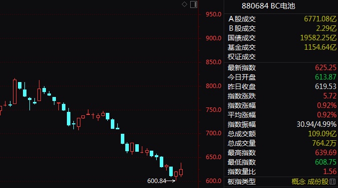 业绩为王！这股预增后12天暴涨近80%  第2张