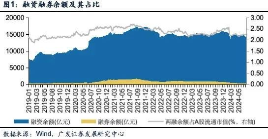 【广发非银】强化融券逆周期调节，市场稳定性有望提升  第1张