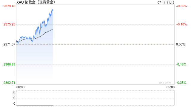 花旗：金价有望今年升至2600美元，明年升至3000美元！  第1张