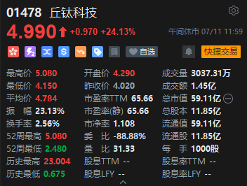 午评：港股恒指涨1.54% 恒生科指涨2.04%小鹏汽车大涨超10%  第5张