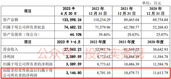 卓谊生物IPO：被抽中现场检查，申报时机选择不当？  第3张