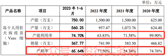 卓谊生物IPO：被抽中现场检查，申报时机选择不当？  第6张