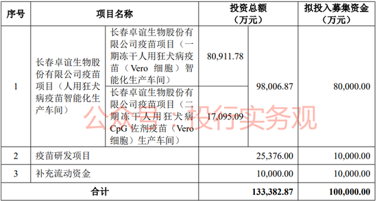 卓谊生物IPO：被抽中现场检查，申报时机选择不当？  第7张