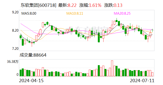 东软集团在武汉新设科技服务公司 注册资本1000万元