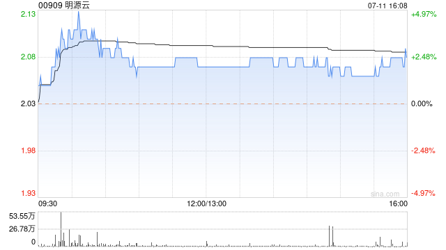 中金：维持明源云“跑赢行业”评级 目标价降至3港元  第1张