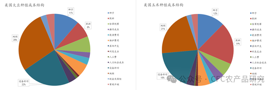 【建投专题】农产品：跌破成本之后......