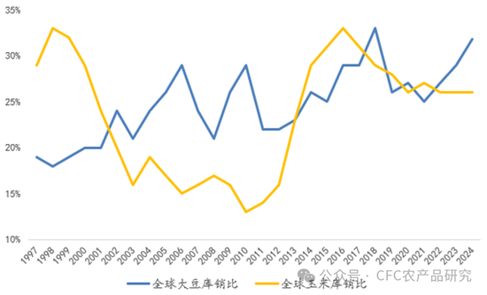 【建投专题】农产品：跌破成本之后......