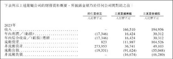 同仁堂医养高速增长背后：买买买！商誉高悬！  第3张